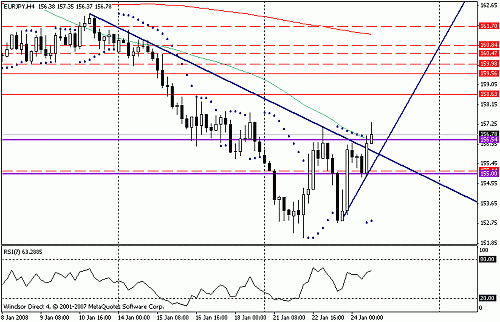 eurjpy.gif‏