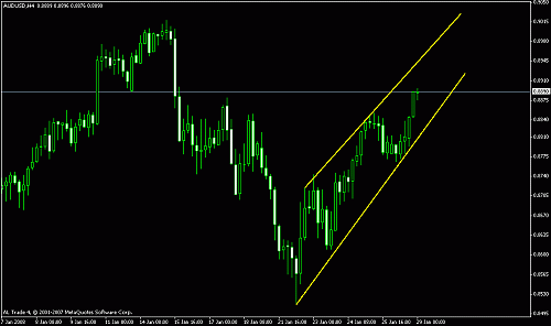 aud usd.gif‏