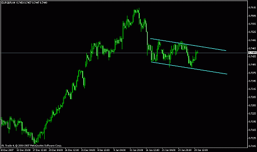 eur gbp.gif‏