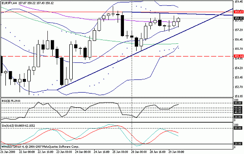 eurjpy.gif‏