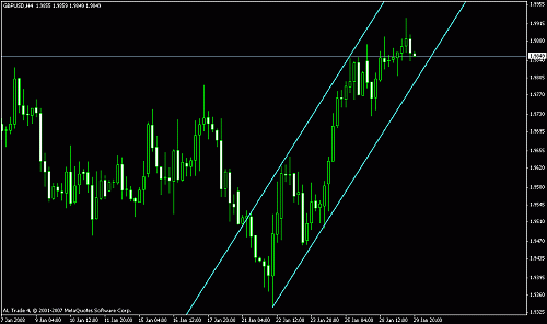 gbpusd.gif‏