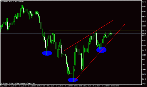 nzd jpy.gif‏