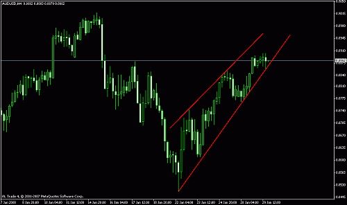 aud usd.gif‏