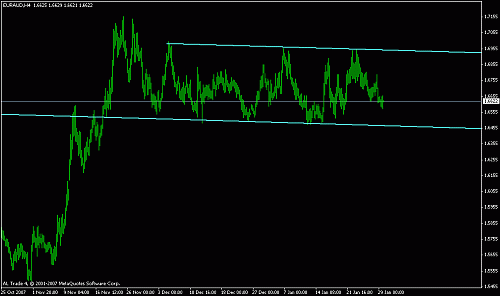 eur aud.gif‏