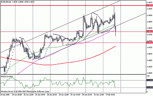 eurusd.gif‏