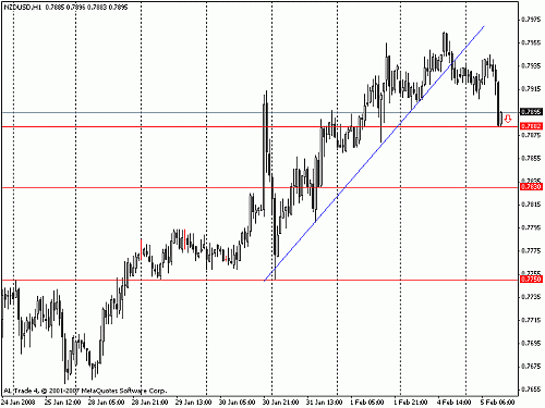 nzd.gif‏