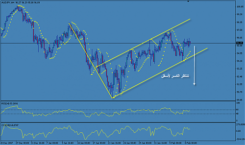 aud jpy.png‏