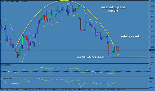 GBP usd.png‏