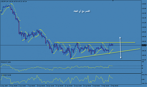 usd jpy.png‏