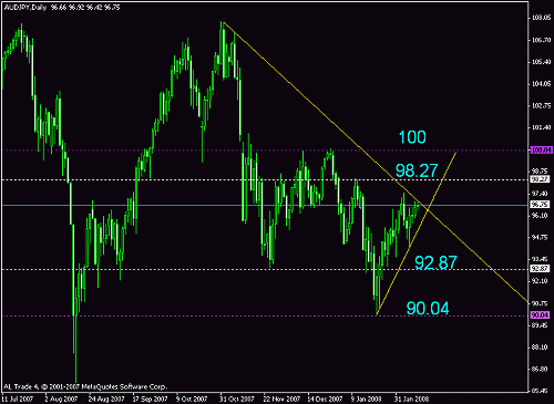 aud jpy.gif‏