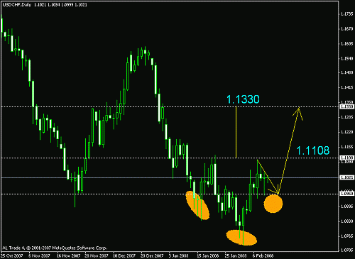 usd chf.gif‏