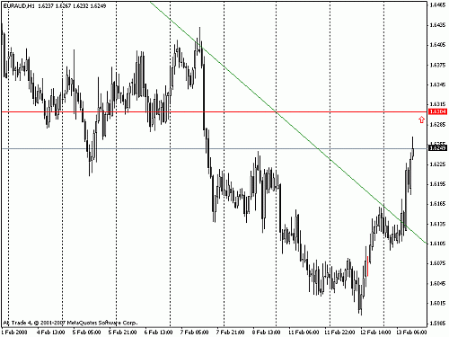 euraud.gif‏