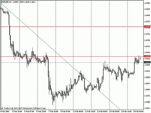 eurusd.gif‏