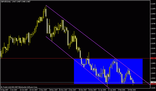 gbpusd.gif‏