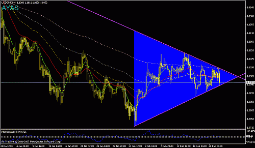 usdchf.gif‏