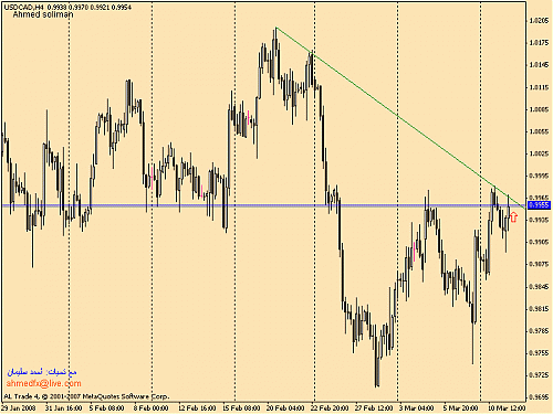 usdcad.gif‏