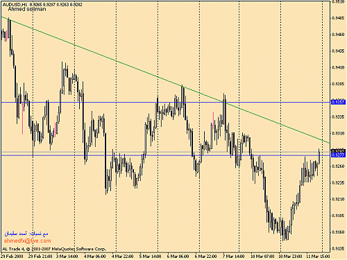 audusd.gif‏