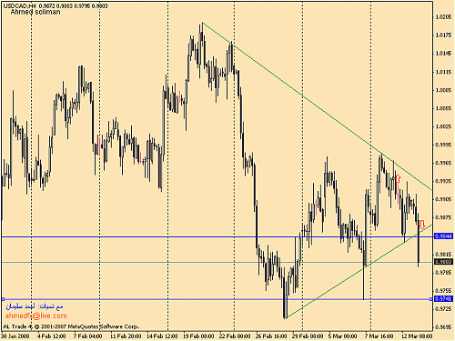 usdcad.gif‏