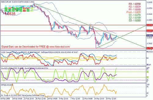 nzdchf.gif‏