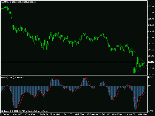 gbpjpy.gif‏