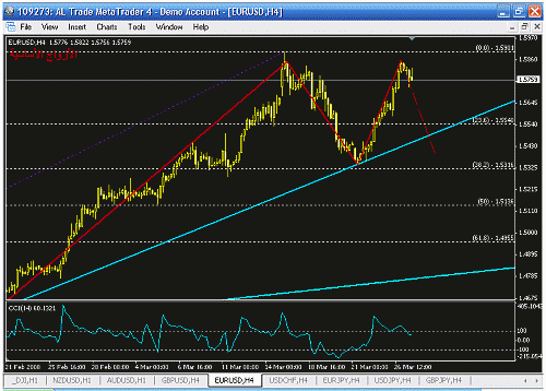 eurusd.gif‏