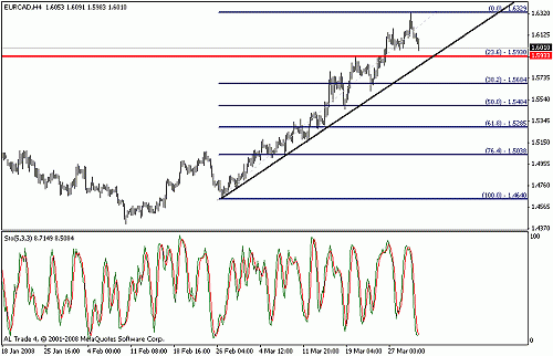 eur cad.gif‏