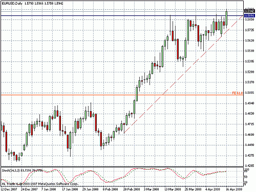 eurusd.gif‏