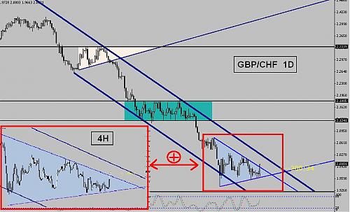 GBPCHF.JPG‏