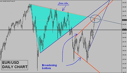 eurjpy1d.JPG‏