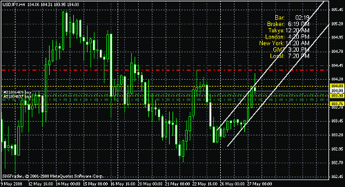 usdjpy.gif‏