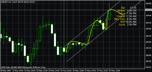 usdjpy.gif‏