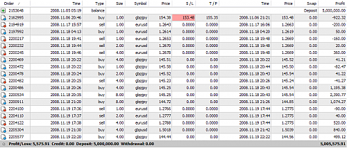 div 5 min chart.png‏