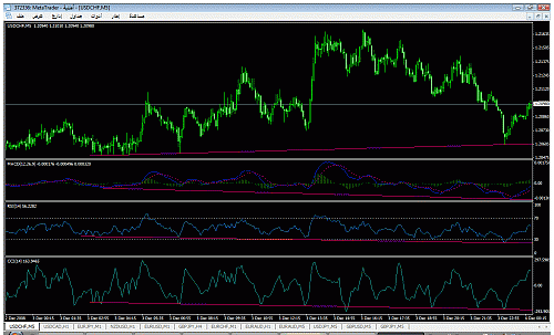 usdchf.gif‏