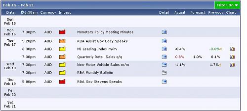 FEB 15 - FEB 21.JPG‏