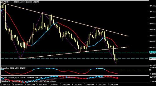 gbpchf 12oct.JPG‏