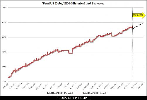     

:	Treasury Debt 3.31.13.jpg
:	81
:	110.6 
:	357215