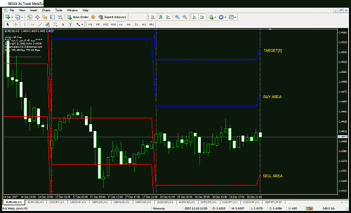 eurusd.gif‏