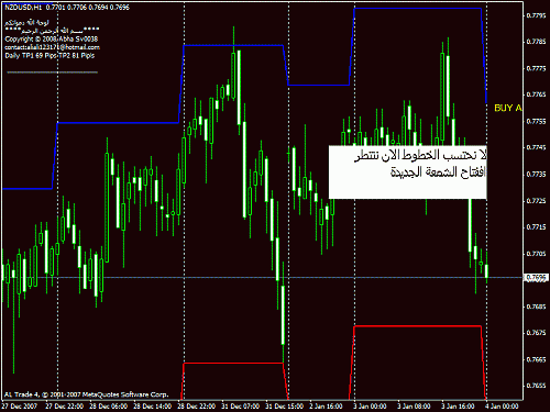 nzdusd.gif‏