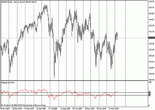 eurjpy.gif‏