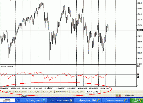 eurjpy.gif‏