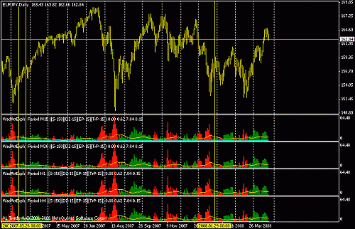 eurjpy.gif‏