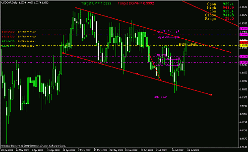 usd chf dly.gif‏