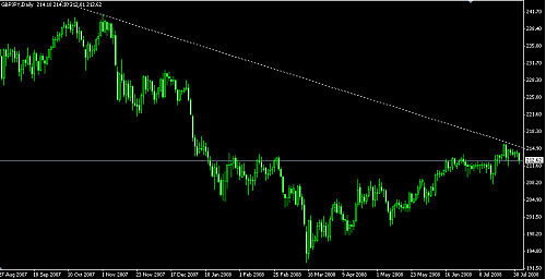 GBPJPY3.png‏