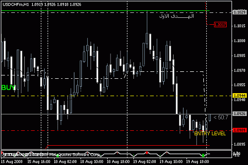 usdchf_080820.gif‏