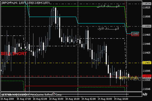 gbpchf_080820.gif‏