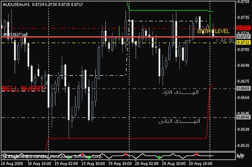 audusd_080821.gif‏