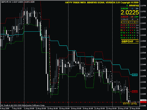 gbpchf_080827.gif‏