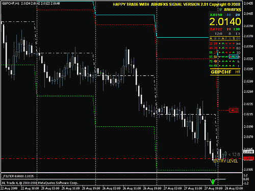 gbpchf_080828.gif‏