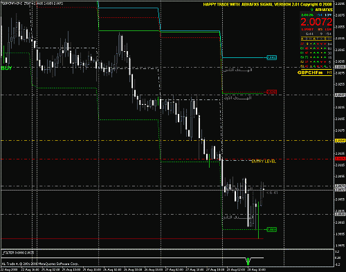 gbpchf_0808281950.gif‏