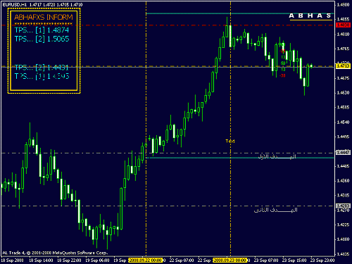 eurusd.gif‏